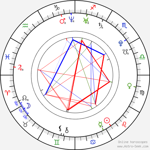 Alexandra Chando birth chart, Alexandra Chando astro natal horoscope, astrology