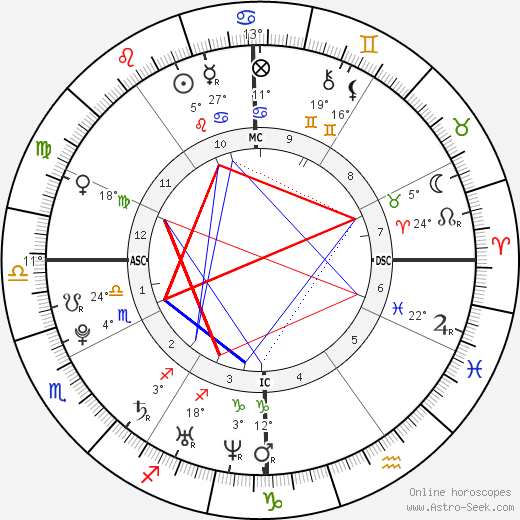 Alexandra Richards birth chart, biography, wikipedia 2023, 2024