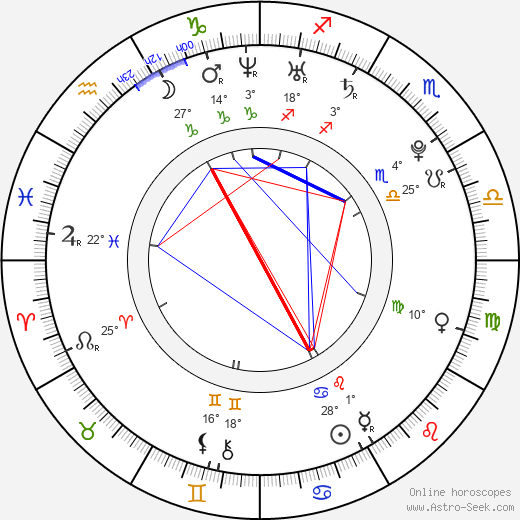 Andrea Nakládalová birth chart, biography, wikipedia 2023, 2024