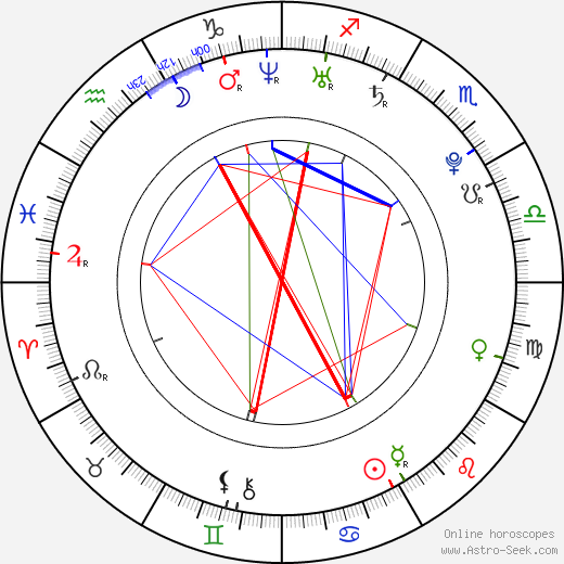 Andrea Nakládalová birth chart, Andrea Nakládalová astro natal horoscope, astrology