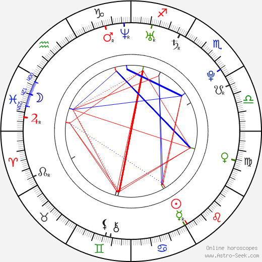 Andrei Lutai birth chart, Andrei Lutai astro natal horoscope, astrology