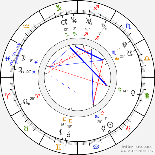 Andrej Lutaj birth chart, biography, wikipedia 2024, 2025