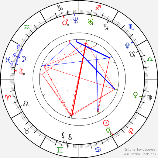 Andrej Lutaj birth chart, Andrej Lutaj astro natal horoscope, astrology