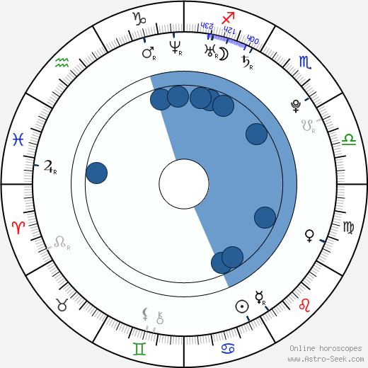 Anna Fischer Oroscopo, astrologia, Segno, zodiac, Data di nascita, instagram