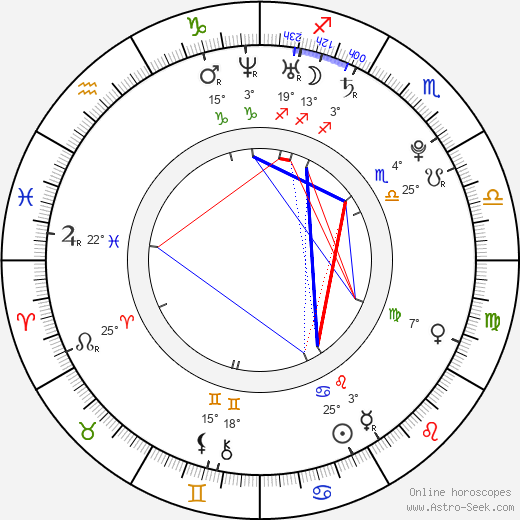 Anna Fischer birth chart, biography, wikipedia 2024, 2025