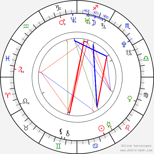 Anna Fischer birth chart, Anna Fischer astro natal horoscope, astrology