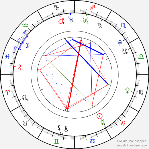 Ayaka Komatsu birth chart, Ayaka Komatsu astro natal horoscope, astrology