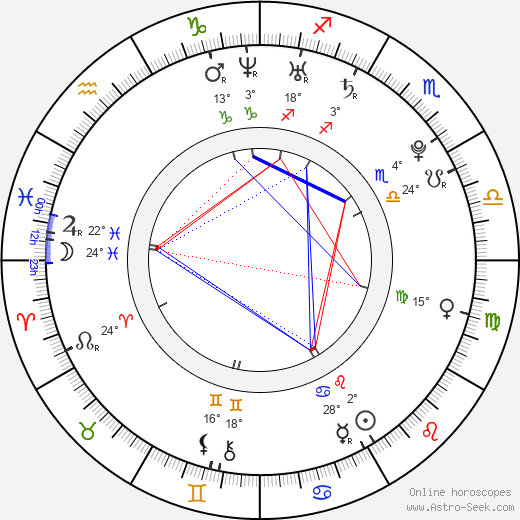 Barbara Meier birth chart, biography, wikipedia 2024, 2025