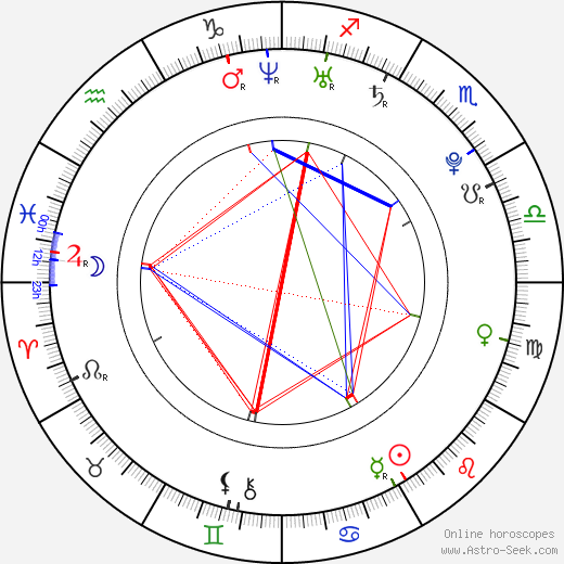 Barbara Meier birth chart, Barbara Meier astro natal horoscope, astrology