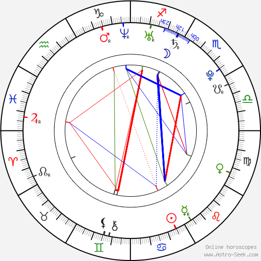 Brando Eaton birth chart, Brando Eaton astro natal horoscope, astrology