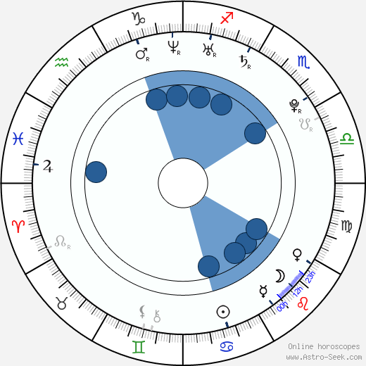 Birth chart of Brooke Lee Adams - Astrology horoscope