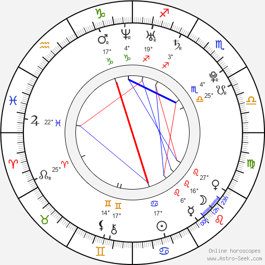 Brooke Lee Adams birth chart, biography, wikipedia 2023, 2024