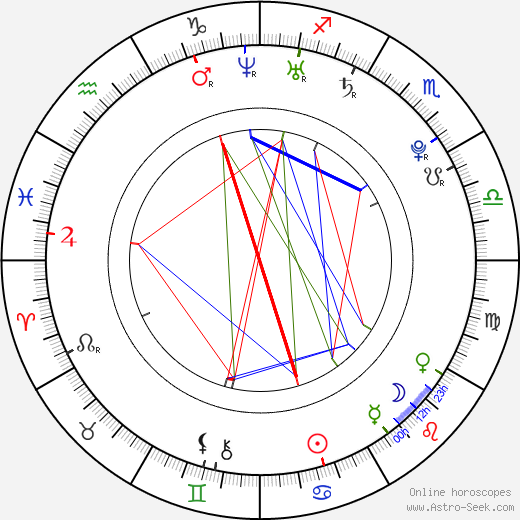 Brooke Lee Adams birth chart, Brooke Lee Adams astro natal horoscope, astrology