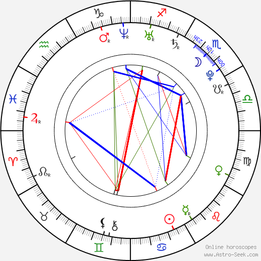 Calum Gittins birth chart, Calum Gittins astro natal horoscope, astrology