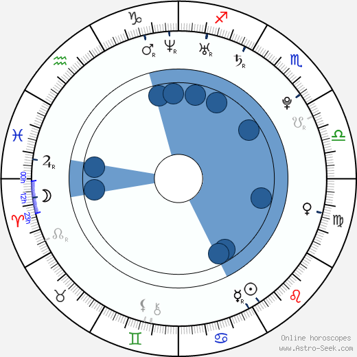 David Bouša wikipedia, horoscope, astrology, instagram