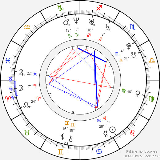 David Bouša birth chart, biography, wikipedia 2024, 2025