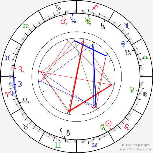 David Bouša birth chart, David Bouša astro natal horoscope, astrology
