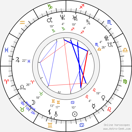 Dax O'Callaghan birth chart, biography, wikipedia 2023, 2024