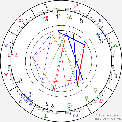 Dax O'Callaghan birth chart, Dax O'Callaghan astro natal horoscope, astrology