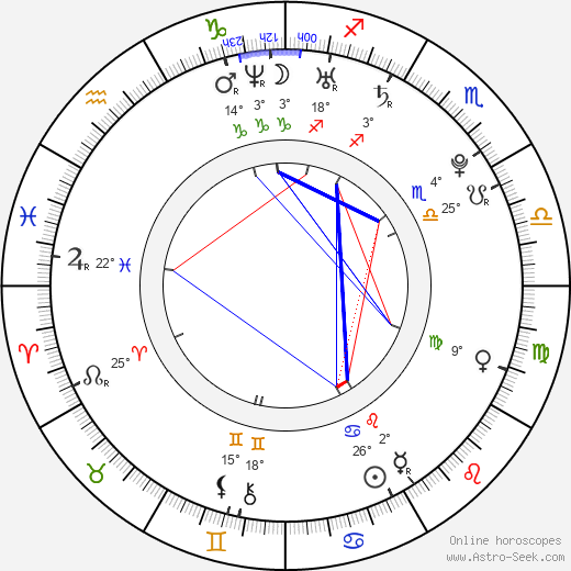 Deance Wyatt birth chart, biography, wikipedia 2024, 2025