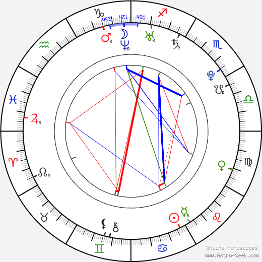 Deance Wyatt birth chart, Deance Wyatt astro natal horoscope, astrology