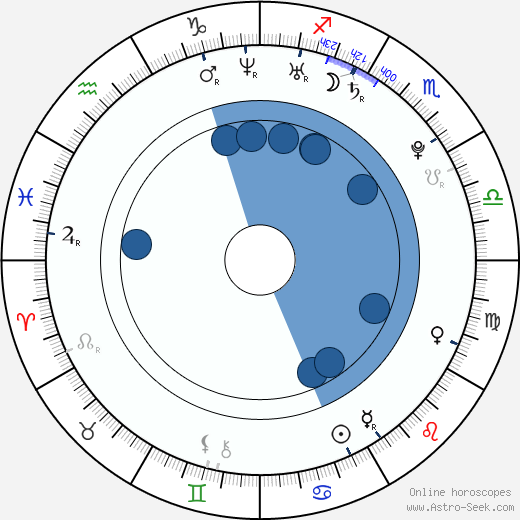 Eric Deulen horoscope, astrology, sign, zodiac, date of birth, instagram