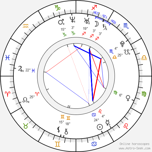 Eric Deulen birth chart, biography, wikipedia 2024, 2025