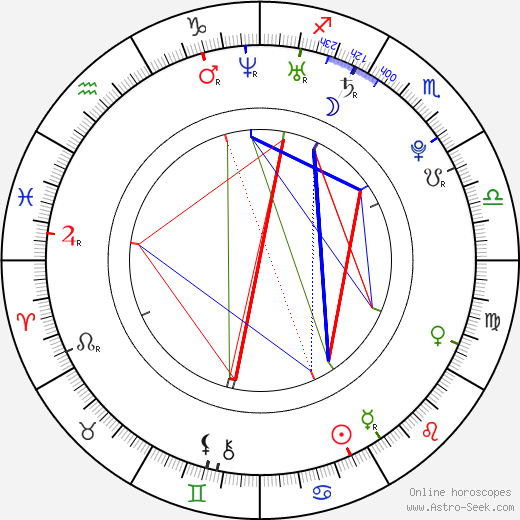 Eric Deulen birth chart, Eric Deulen astro natal horoscope, astrology