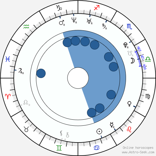 Eva Čerešňáková horoscope, astrology, sign, zodiac, date of birth, instagram