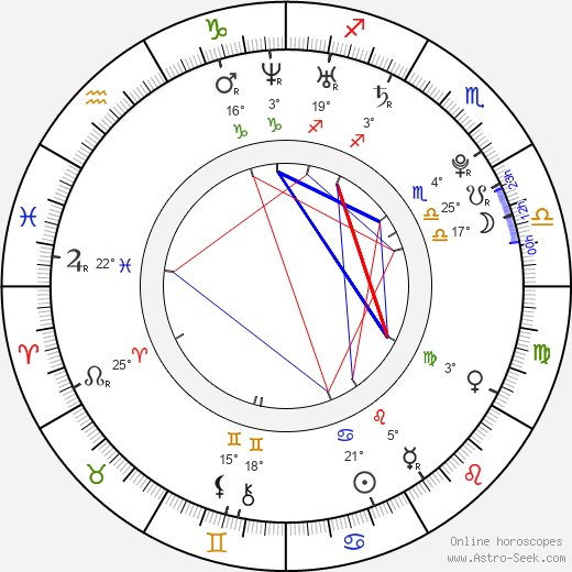 Eva Čerešňáková birth chart, biography, wikipedia 2023, 2024