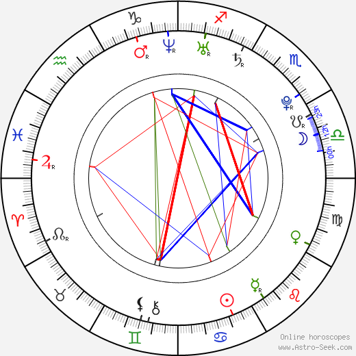 Eva Čerešňáková birth chart, Eva Čerešňáková astro natal horoscope, astrology