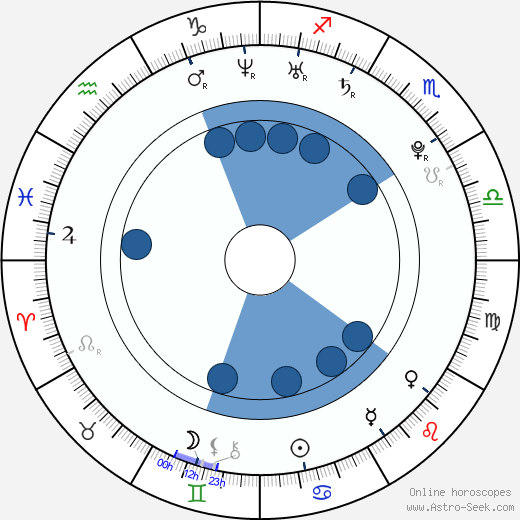 Fanny Valette wikipedia, horoscope, astrology, instagram