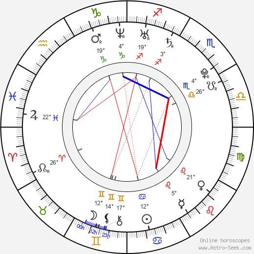 Fanny Valette birth chart, biography, wikipedia 2023, 2024