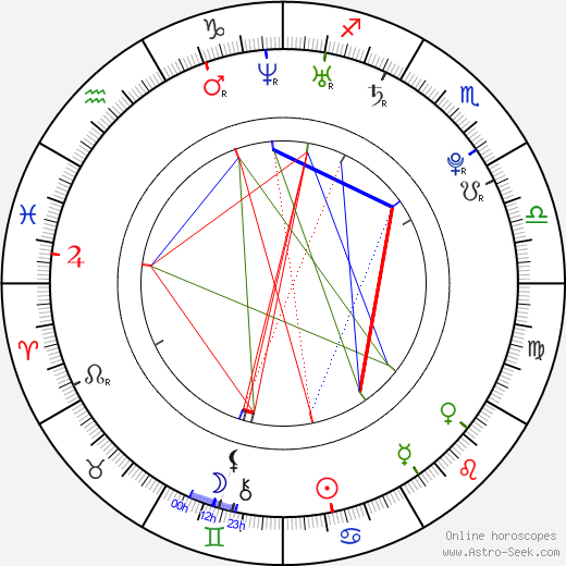 Fanny Valette birth chart, Fanny Valette astro natal horoscope, astrology