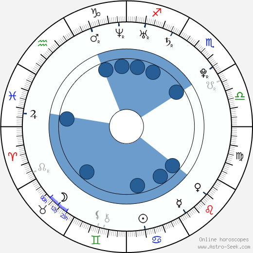 Fatima Trotta wikipedia, horoscope, astrology, instagram