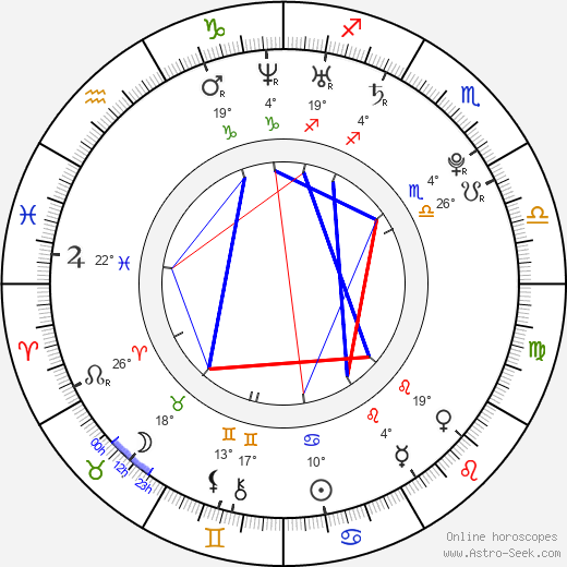 Fatima Trotta birth chart, biography, wikipedia 2024, 2025