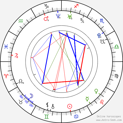 Fatima Trotta birth chart, Fatima Trotta astro natal horoscope, astrology