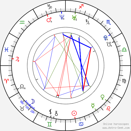 Florian Fromlowitz birth chart, Florian Fromlowitz astro natal horoscope, astrology