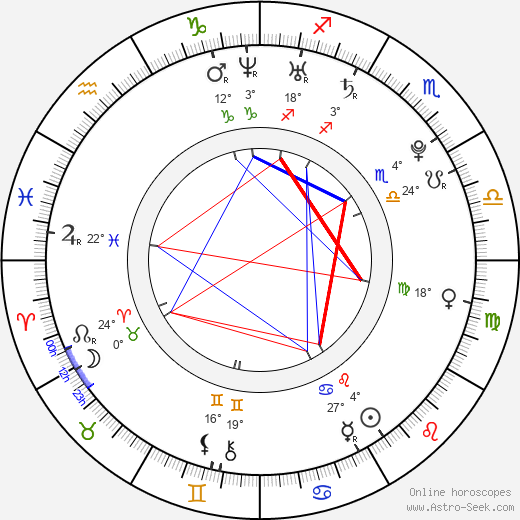 Huma Qureshi birth chart, biography, wikipedia 2024, 2025