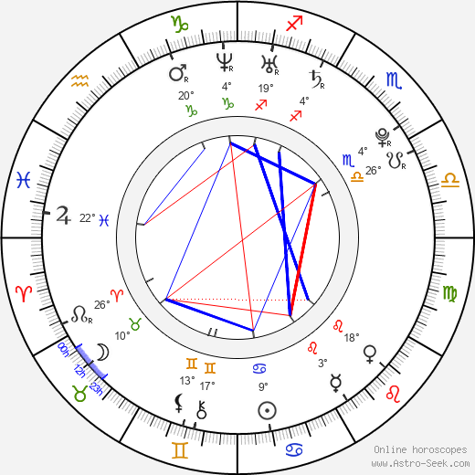 Jacob Chase birth chart, biography, wikipedia 2024, 2025