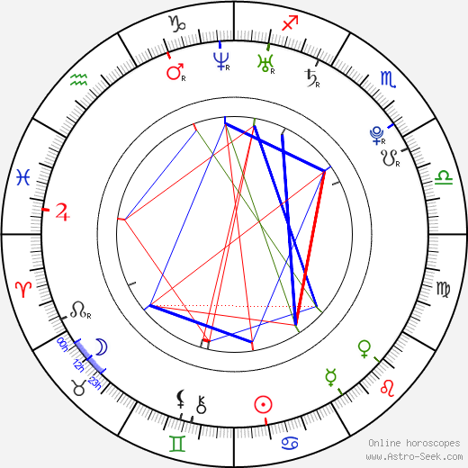 Jacob Chase birth chart, Jacob Chase astro natal horoscope, astrology