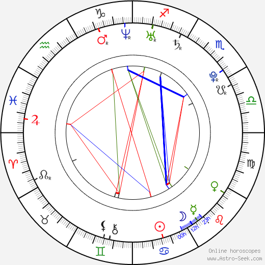 Jake McDorman birth chart, Jake McDorman astro natal horoscope, astrology