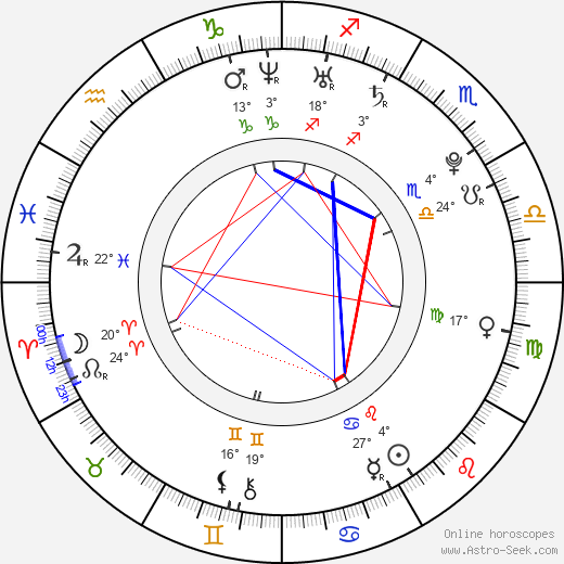 Jakub Diviš birth chart, biography, wikipedia 2024, 2025