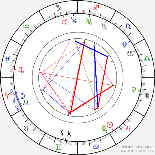 Jakub Diviš birth chart, Jakub Diviš astro natal horoscope, astrology