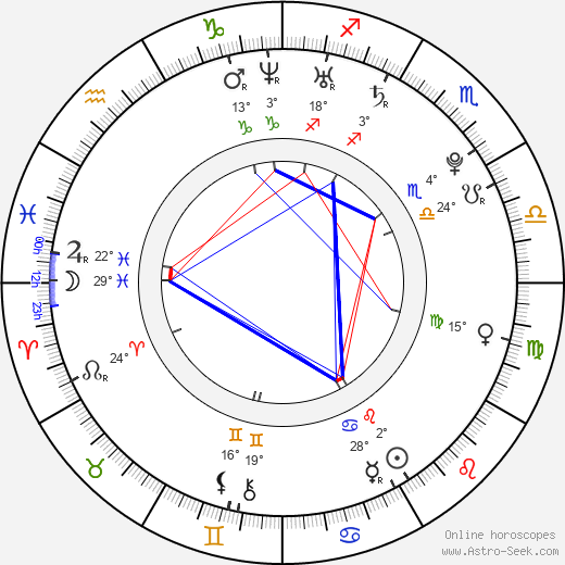 Jessi Malay birth chart, biography, wikipedia 2024, 2025
