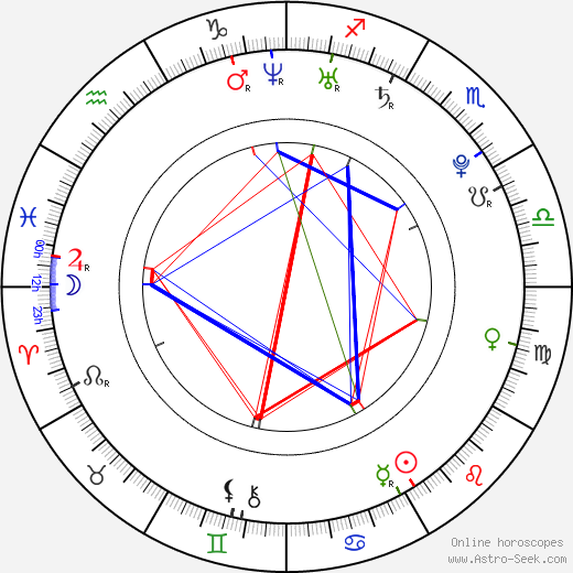 Jessi Malay birth chart, Jessi Malay astro natal horoscope, astrology