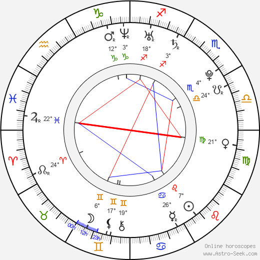 Jevgenij Malkin birth chart, biography, wikipedia 2024, 2025