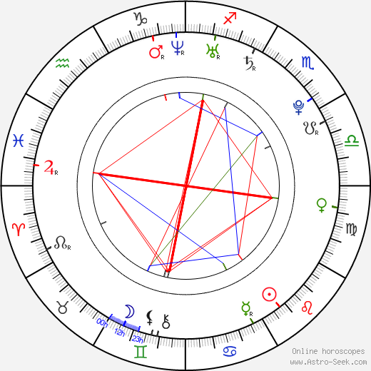 Jevgenij Malkin birth chart, Jevgenij Malkin astro natal horoscope, astrology