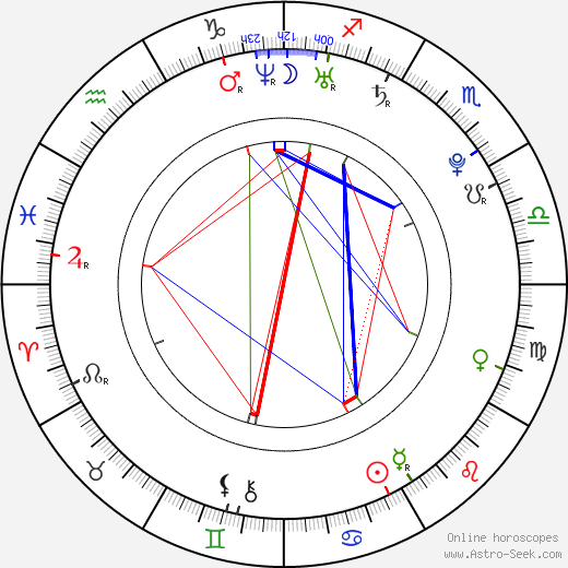 Jim Redler birth chart, Jim Redler astro natal horoscope, astrology