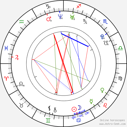 Jiří Čermák birth chart, Jiří Čermák astro natal horoscope, astrology